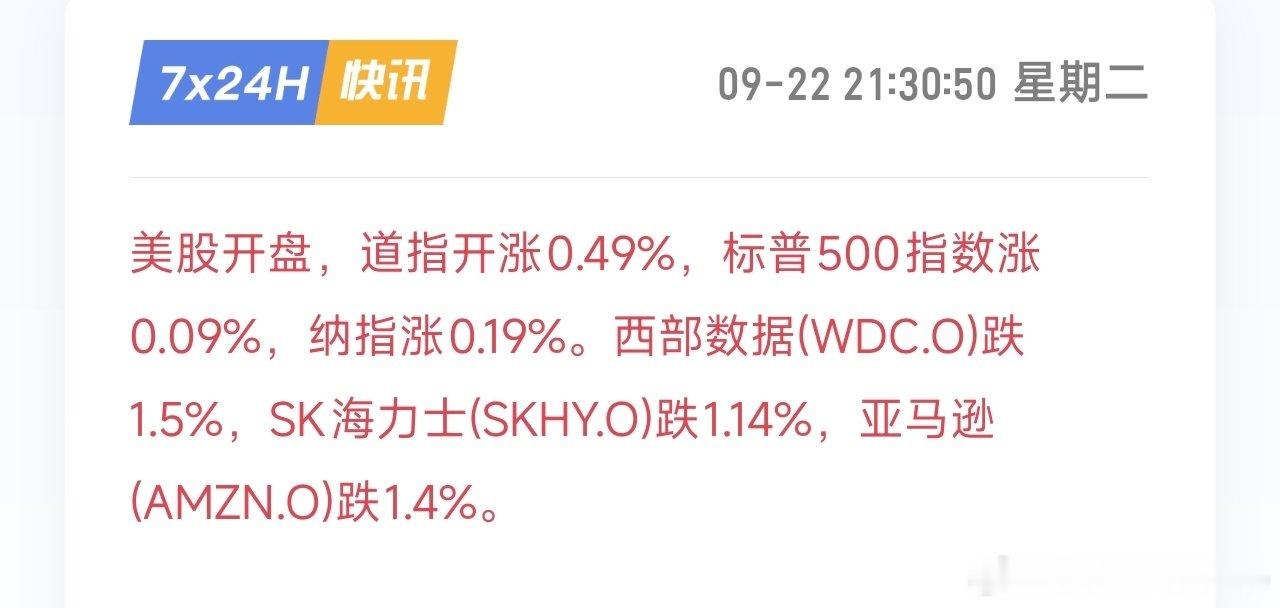 美股正式开盘，三大指数开盘小幅走高：道琼斯指数上涨0.49%，标普500上涨0.09%，纳斯达克指数上涨0.19%。
个股层面出现分化，存储芯片与科技股走弱：西部数据(WDC.O)下挫1.5%，SK海力士(SKHY.O)下跌1.14%，亚马逊(AMZN.O)跌幅1.4%。#比特币跳水29万人爆仓# ​
