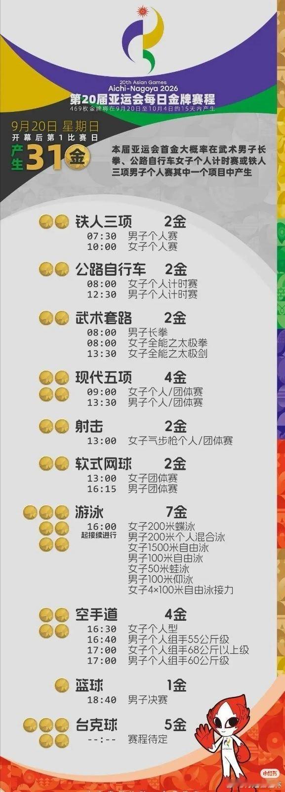 #2026亚运会金牌日历来了#这赛程表来得太及时了！9月19号开幕首日就有31块金牌诞生，想想都刺激。469枚金牌分布十几天，每天都有看点，根本不用担心没比赛追。已经准备好小板凳，到时候跟着日历一场不落，为中国队疯狂打call！ ​