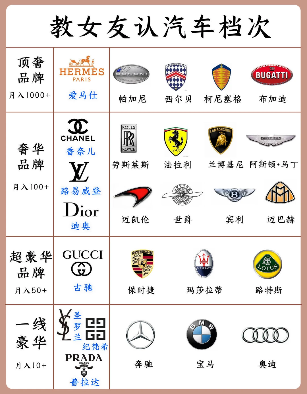 3分钟教会女友认汽车档次｜你的车什么等级👀