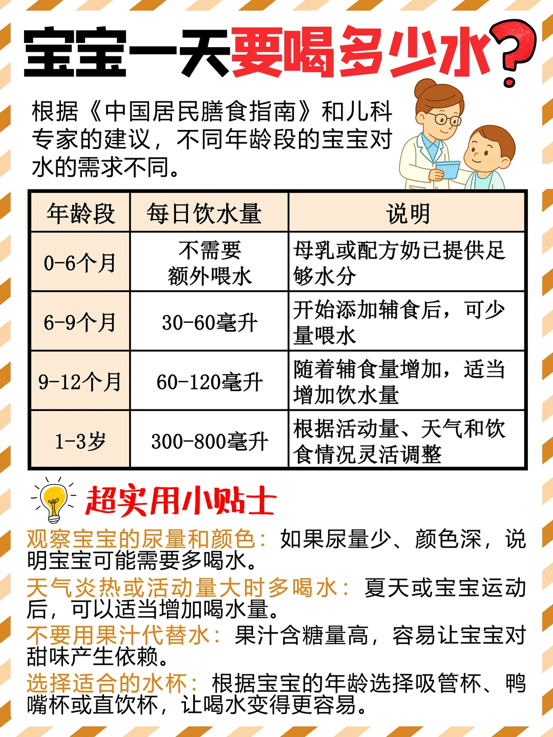 宝宝喝水有讲究❗️0-3岁宝宝应该喝多少水