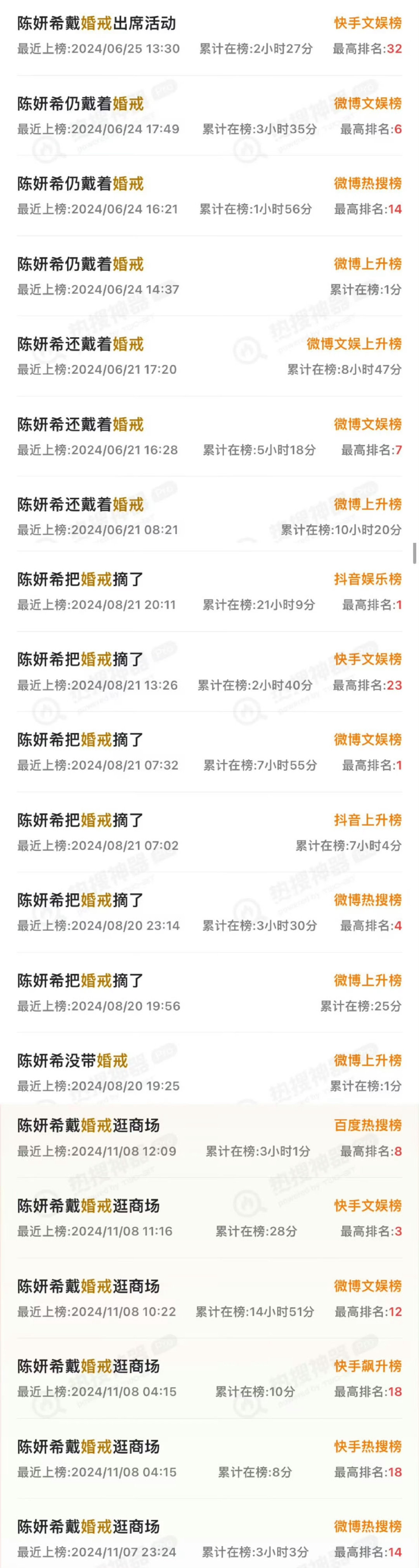 #陈妍希 陈晓# 43岁中年女性尿不尽治疗方法：
多喝水，少浓茶、咖啡、酒精、辛辣。
避免久坐，每40‑60分钟起身活动；注意下腹部保暖，不要受凉。
凯格尔盆底训练：一组10‑15次，每天3组，坚持4‑8周。
睡前1‑2小时减少饮水。 ​