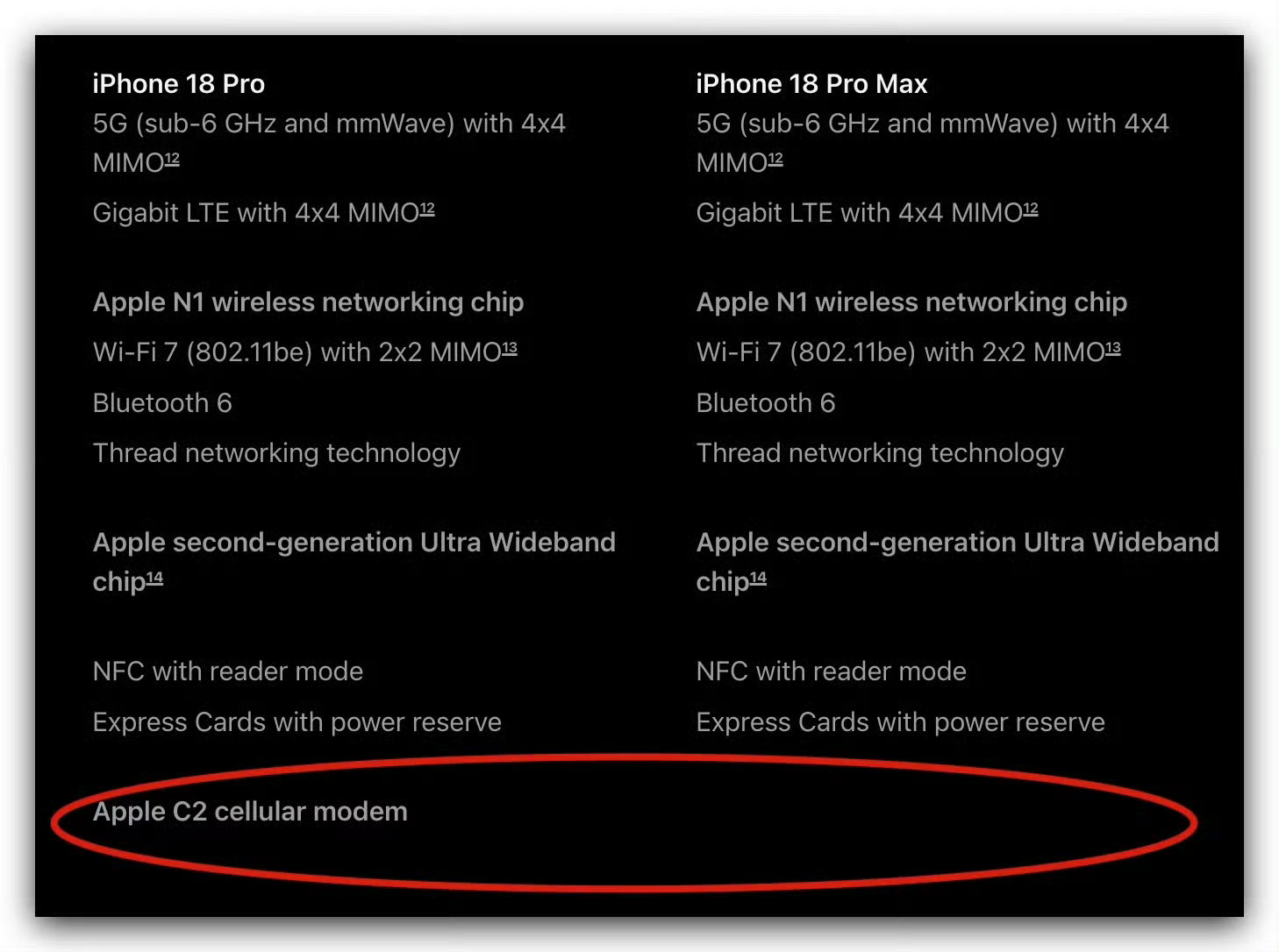关于美版iPhone 18 Pro Max是不是应该用高通基带，甚至有小伙伴怀疑是不是苹果官网出错……
你大概查了一下。应该是美版iPhone 18 Pro Max继续使用高通基带。
一个是合同原因，而且估计还要继续合作（专利），所以人情帐，生意帐都要算的。
然后我还想了一下为什么只有iPhone 18 Pro Max？当然是它拥有 ​