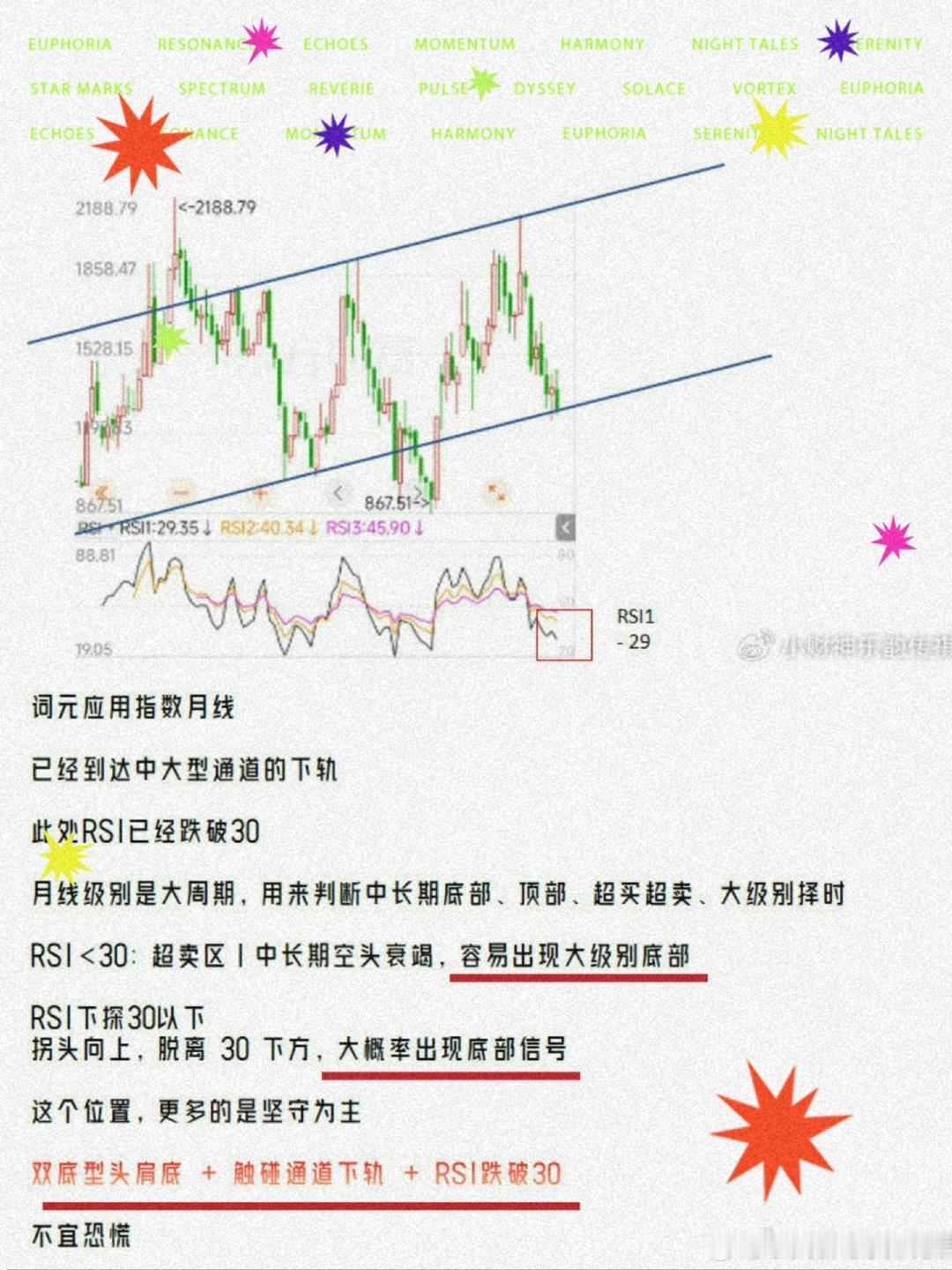 如图丨前几天

我们对AI应用指数的研判

红线观点很明确丨〔以底为主〕

低位敢于给你明确词汇SPA的人丨屈指可数

盘中、

易中昆继续异动

坚定为主

点个赞丨证明你还在……

#日韩股市开盘走低# ​