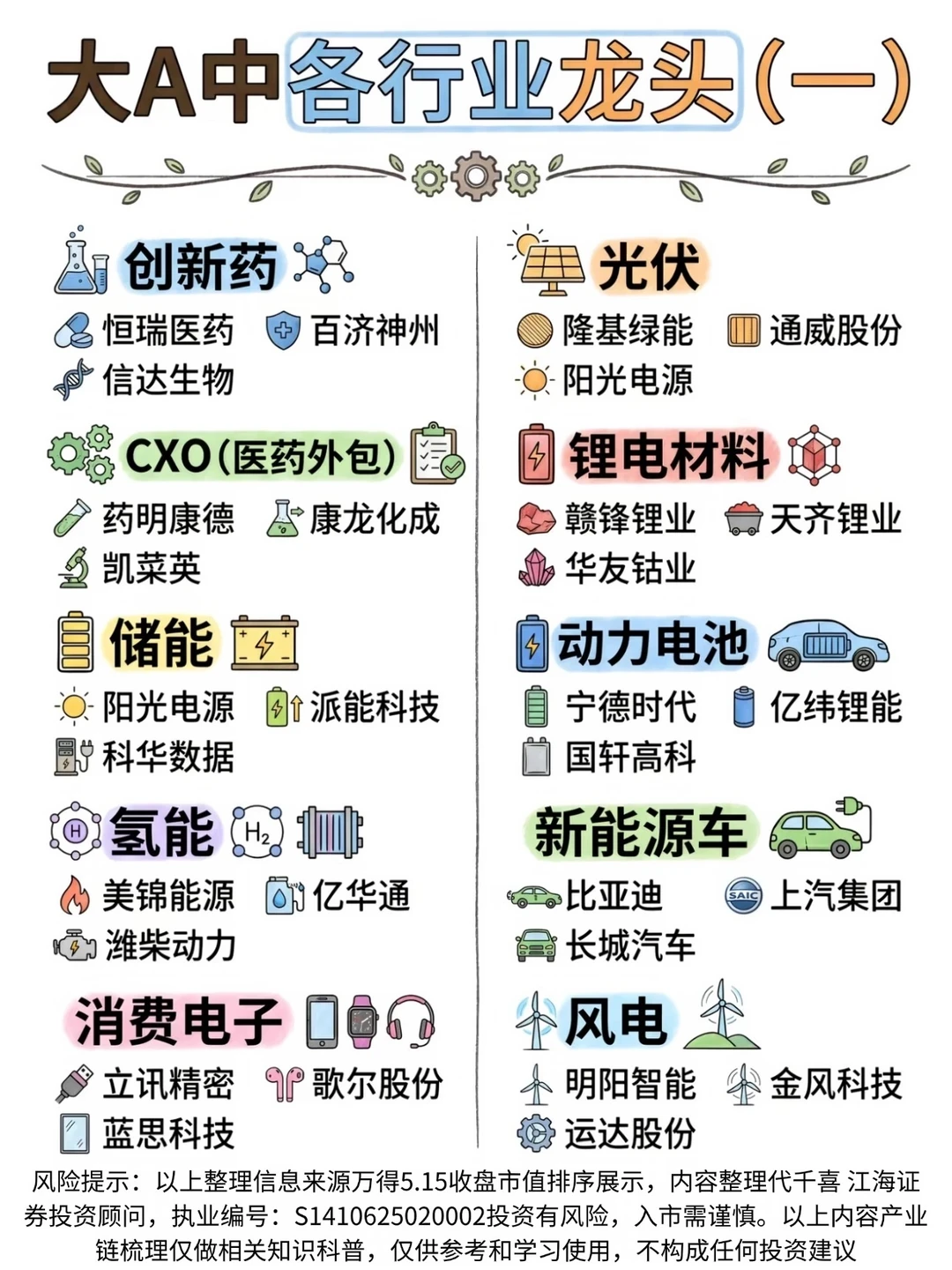 ☀️大A中各行业龙头（仅供参考）