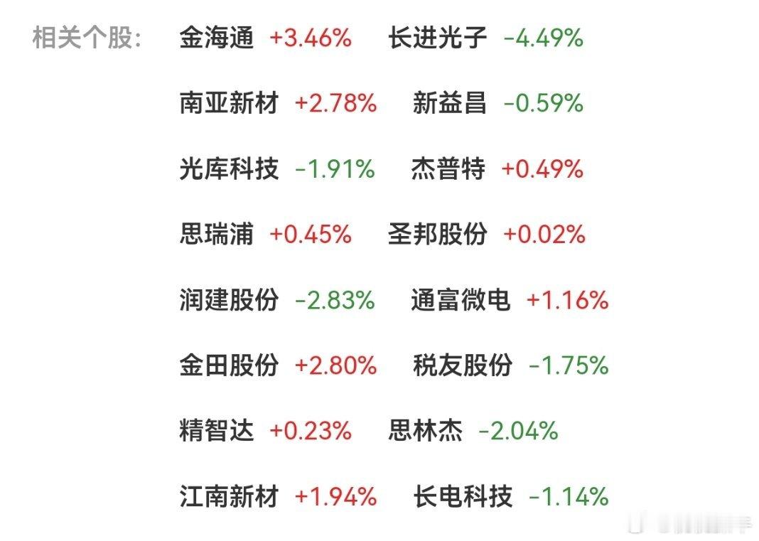 ①集成电路产业核心细分赛道，AI为模拟芯片带来增量；
②苹果代工厂富士康紧急招工冲刺iPhone18量产；
③海力士发布下一代CPO路线图：CPO将延伸至内存接口。 ​