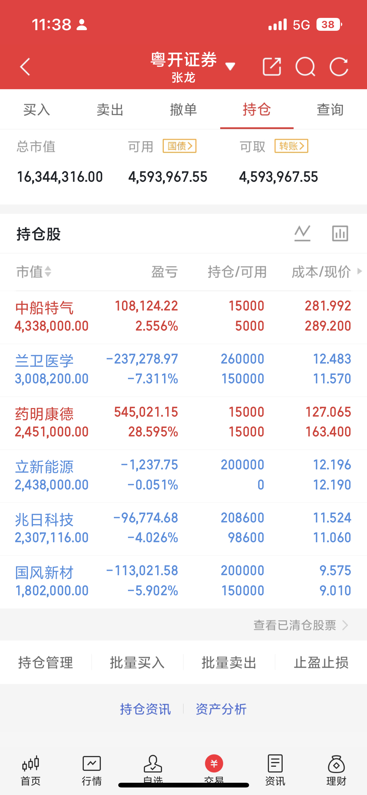 科技股全线重挫，美债收益率成为核心压制

今日科技股集体大跌，双创指数盘中跌幅超5%，芯片半导体领跌市场。核心诱因：30年期美债收益率冲高至5.337%，创下2007年4月以来近19年新高，10年期美债收益率也触及三十年高位，高利率环境对成长科技板块形成明显压制。

此前多次提示，半导体反弹至半分位附 ​