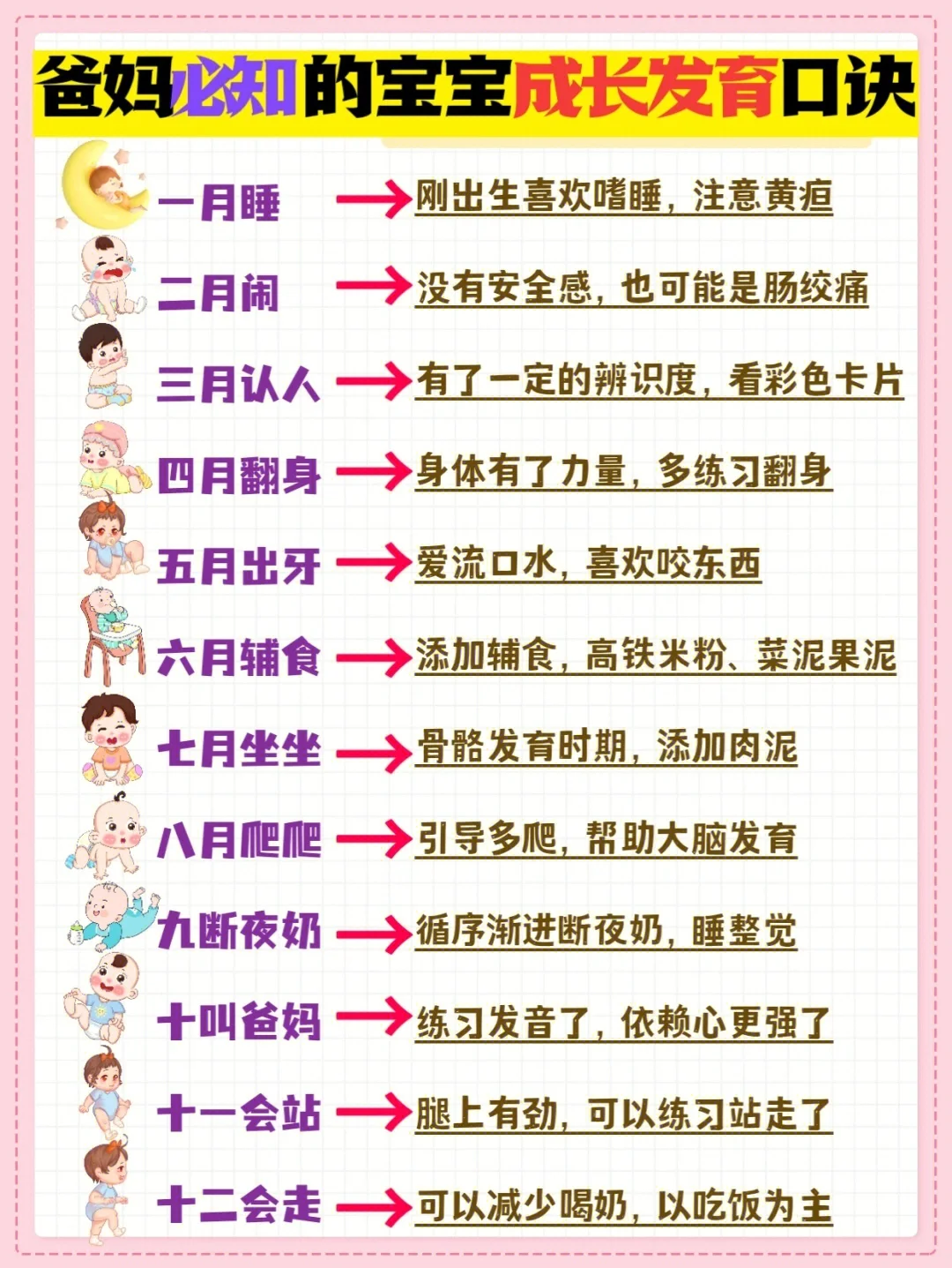 🔥带娃秘诀！0-12月宝宝成长发育规律！