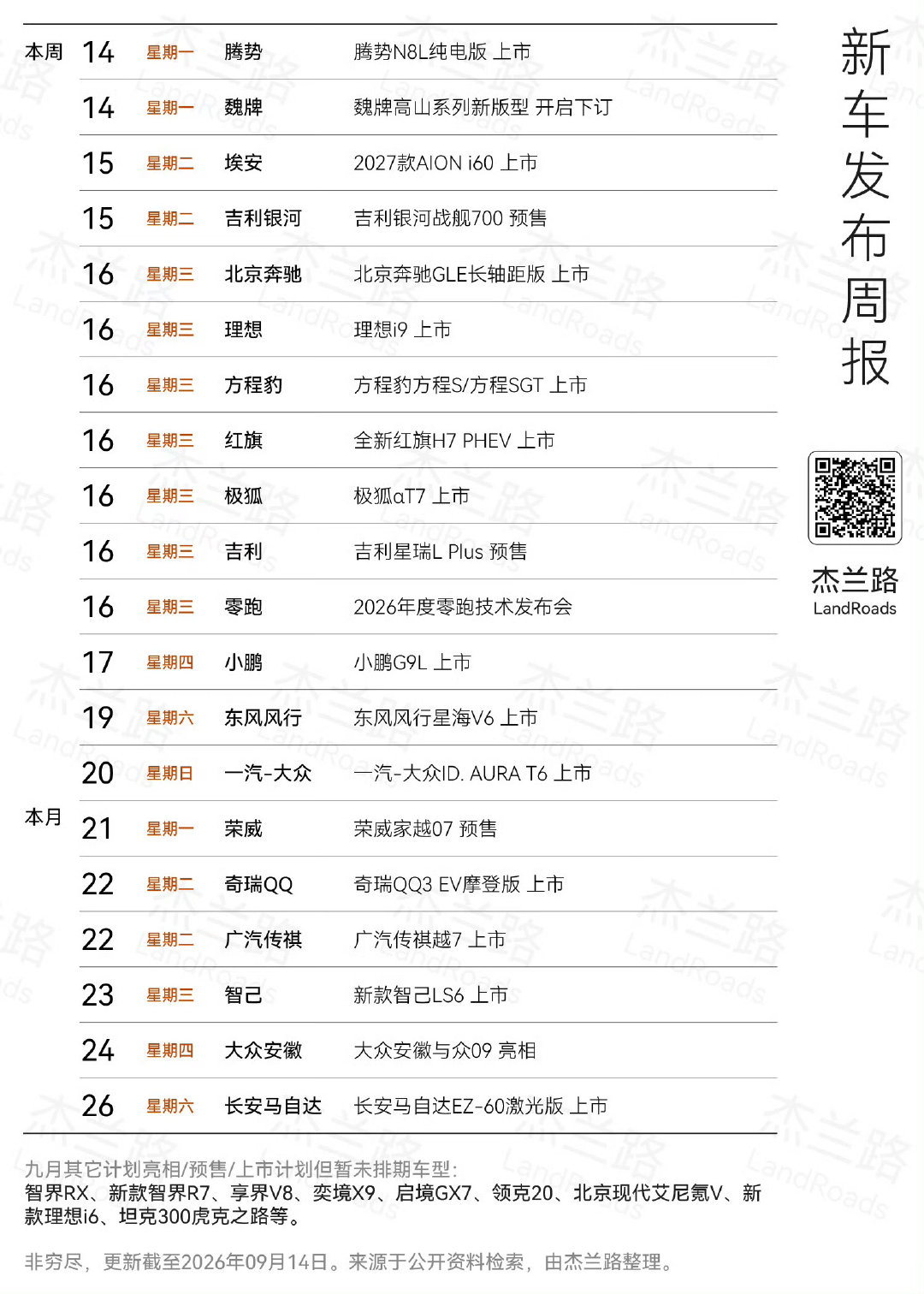 本周&本月新车
国庆之前活动和看点排上了
哪个会是大升级或大改款呢？[思考]
#新车资讯# ​