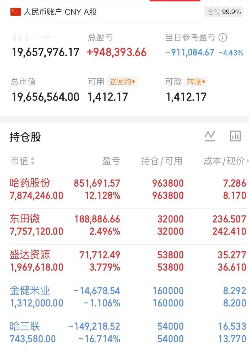 8月23日热门股排名！
​通鼎互联：光纤概念、5G、数据中心、储能、固态电池、数据安全（连续2板）
​士兰微：集成电路大基金持股、功率半导体、IDM、碳化硅、氮化镓（首板）
​湖南白银：（黄金概念、贵金属、白银、湖南国资、半年报增长）首板
​宇树科技：（机器人、人工智能、科创次新股）人形机器 ​