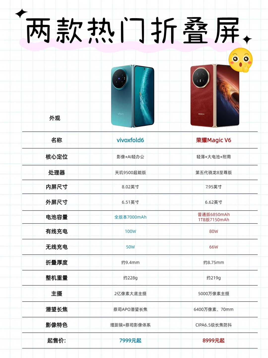 vivoxfold6和它，只留一个你选谁？