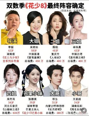 花少8阵容定了，热搜直接炸了。吴君如、殷桃、林依晨、周冬雨，加上邓为...