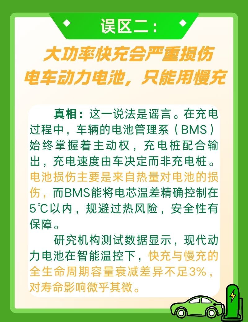 #联合辟谣##微博辟谣#【充电辐射危害健康？看清新能源汽车充电误区】近年来，有关新能源汽车各类充电认知误区、网络谣言及消费维权难题频发，困扰不少新能源车主，一起来了解清楚。[围观]详戳⬇️​​​