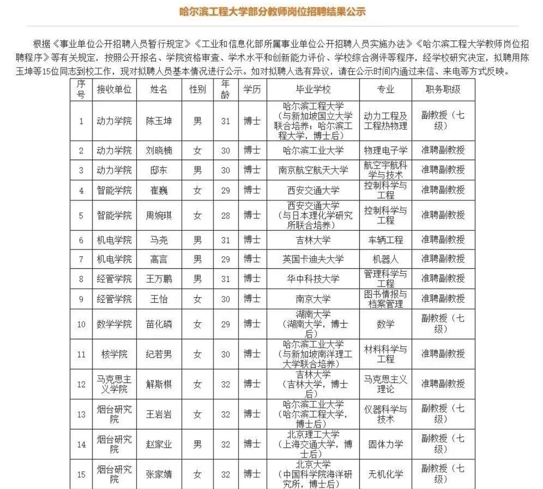 哈尔滨工程大学教师聘用名单