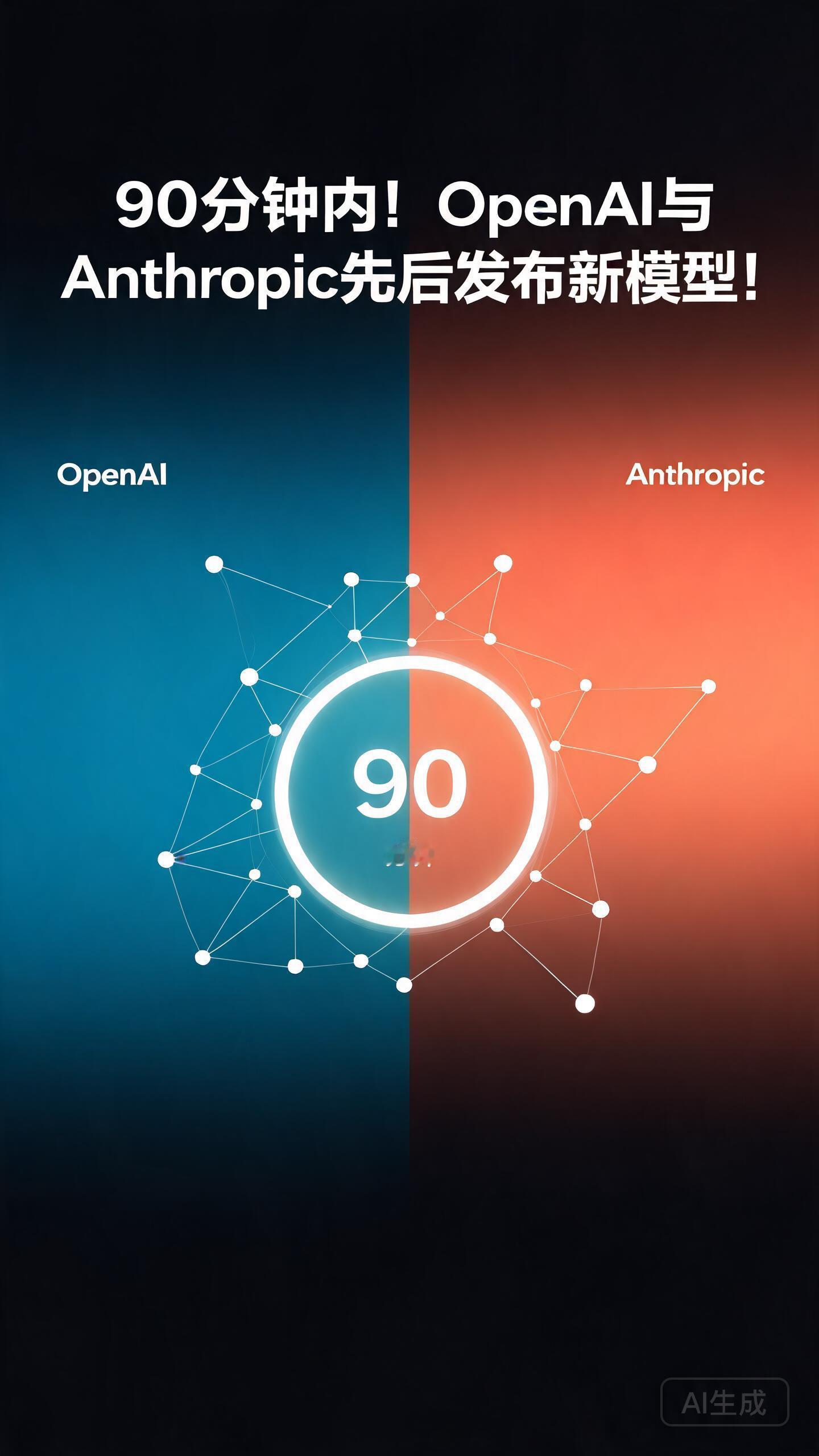 90分钟内！OpenAI与Anthropic先后发布新模型！
今天，OpenAI与Anthropic在相隔仅约90分钟内先后发布新模型。
巧合的是，两家都将重点放在降低推理成本，而非单纯刷新能力上限（也就是跑分）。
OpenAI GPT-6 Sol &amp; GPT-6 Luna — 价格永久降50%
A