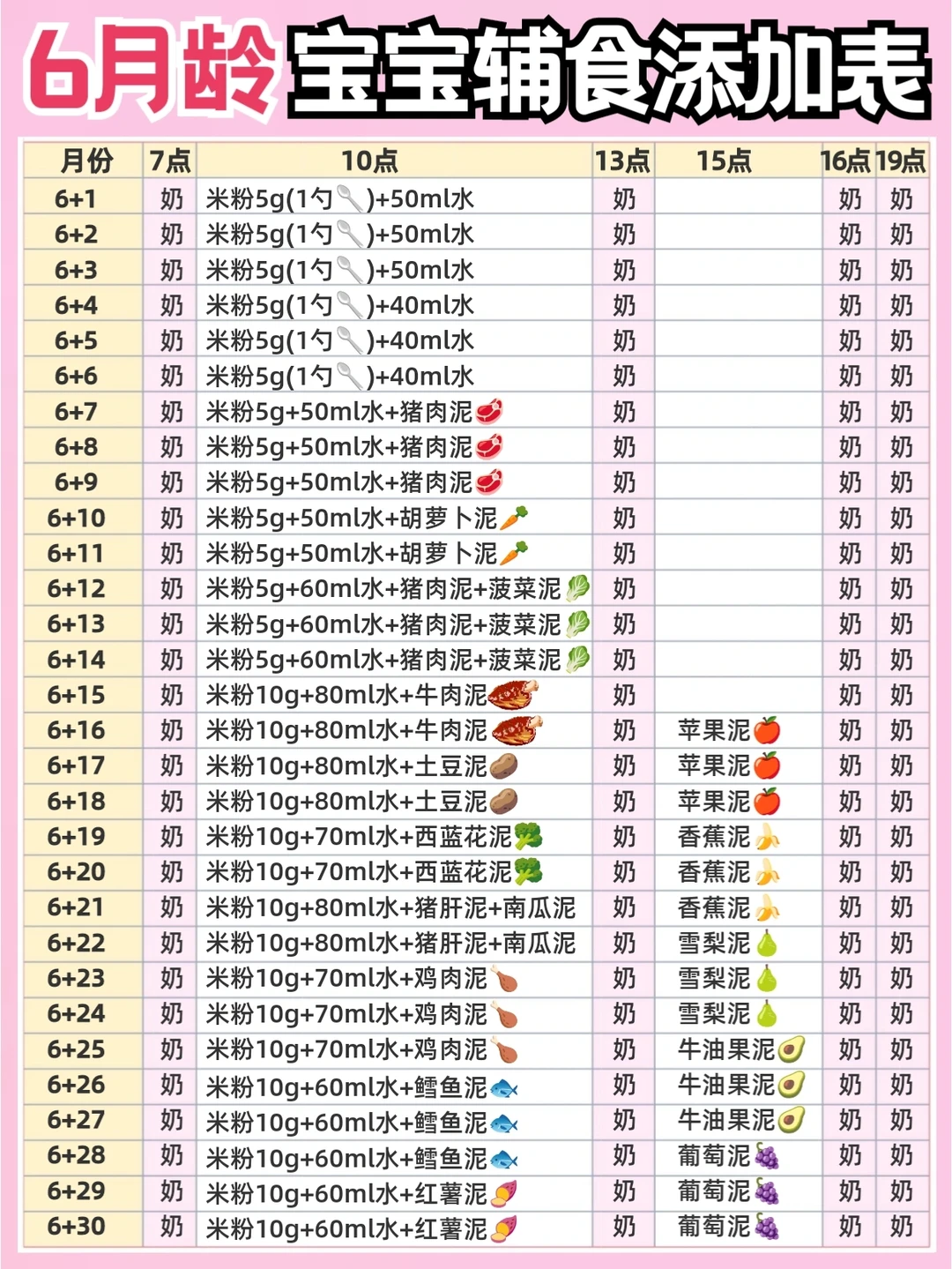 太省妈啦!6-12月宝宝辅食表!辅食添加照着做