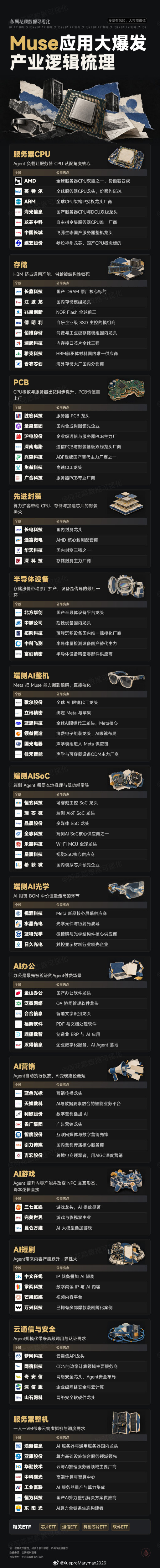 今日秋分…[大学生能飞]
AI应用产业逻辑梳理 ​