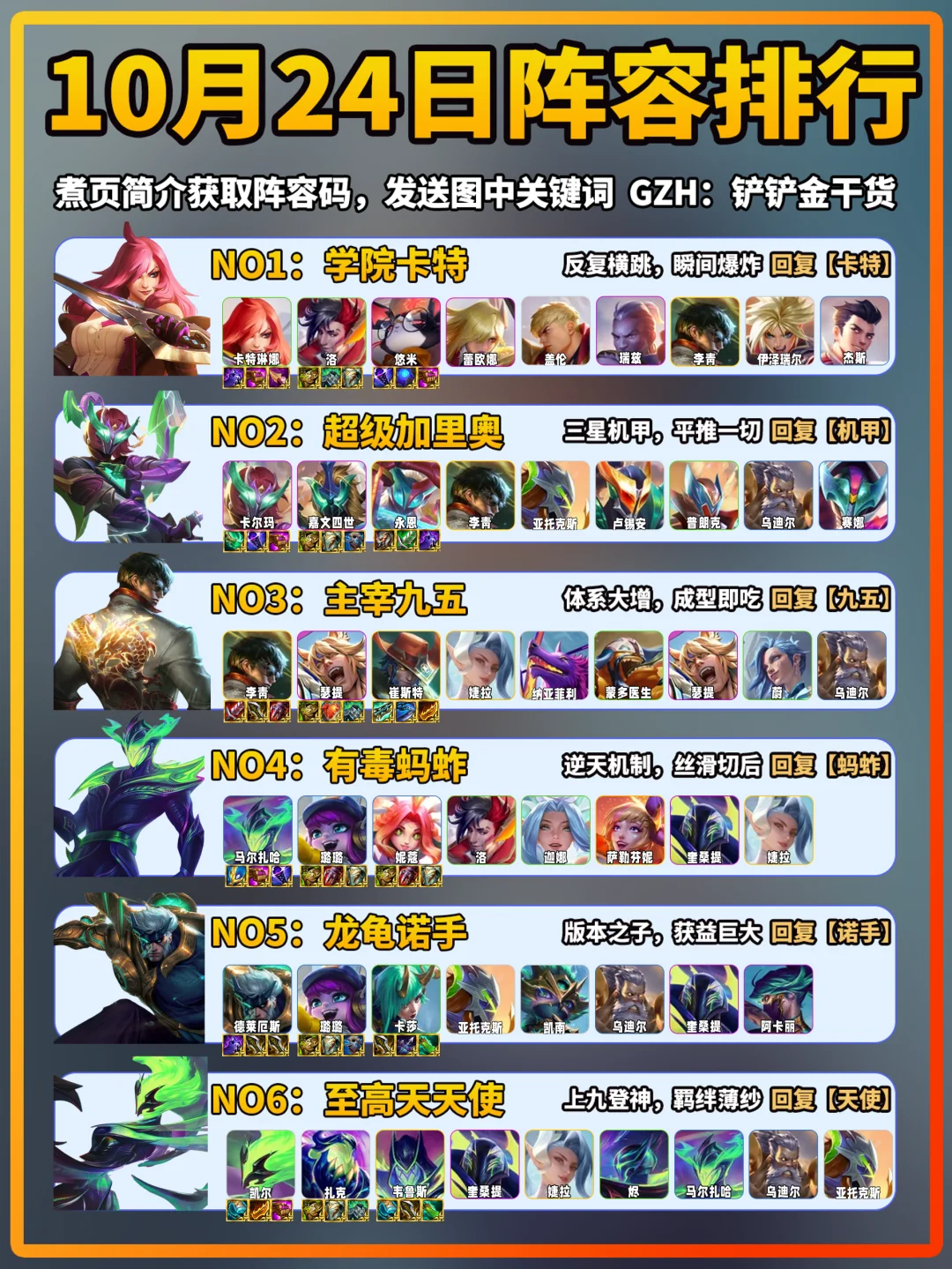 卡特登顶！金铲铲10月24日上分阵容推荐！