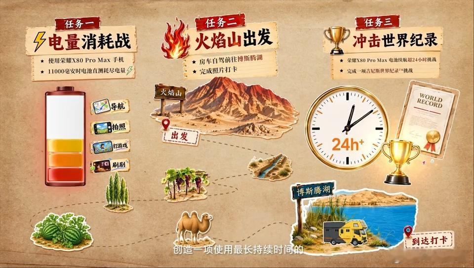 但真正敢把手机扔到极限环境里去验证的，其实并不多。看完荣耀X80 P...
