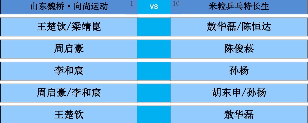 2026乒超常规赛大连站男团，山东魏桥·向尚运动vs米粒乒乓球特长生对...