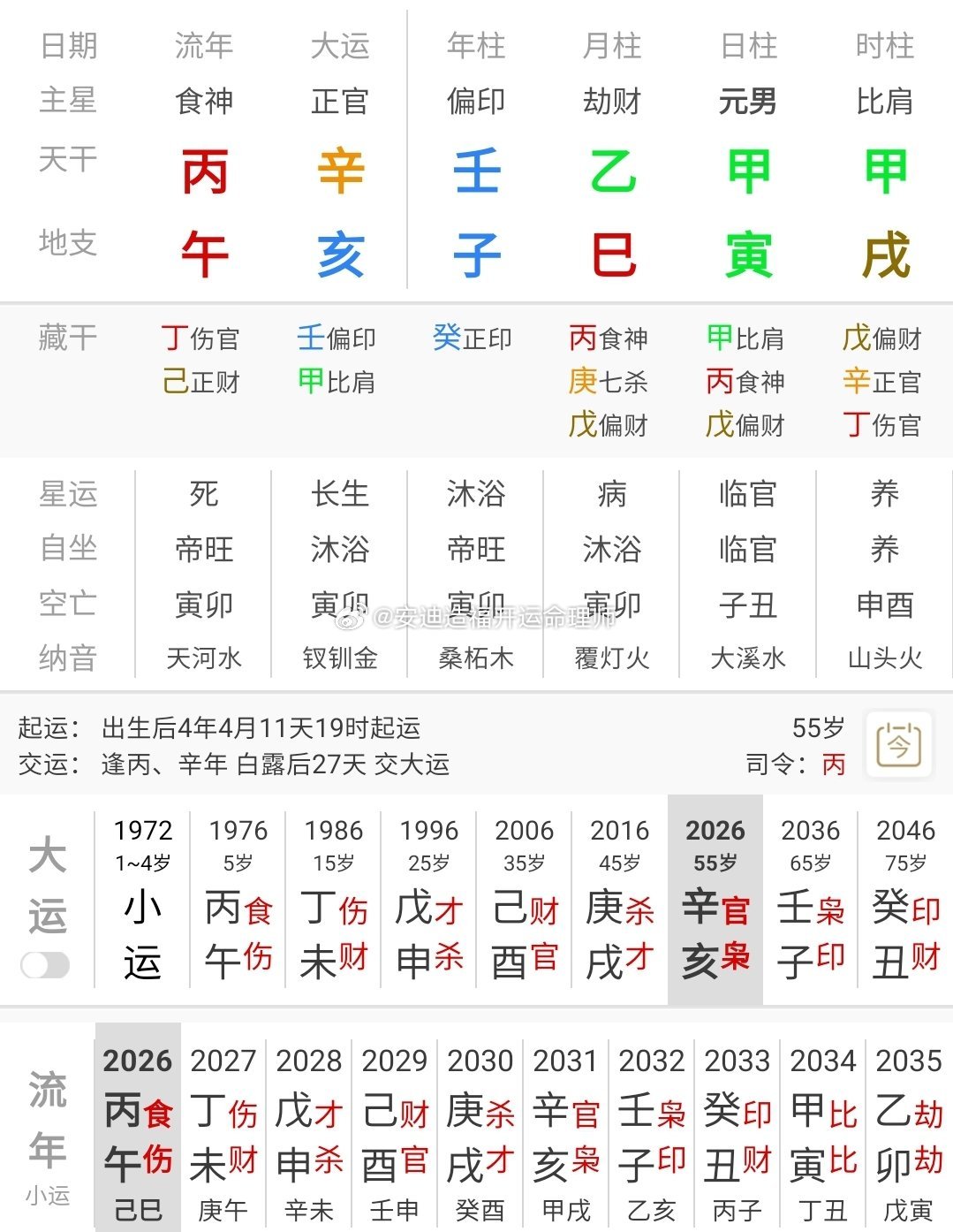 #命运轨迹研究##女性力量##事业财运婚姻健康学业# 
学历   ，婚姻，事业
A，中专，二婚，直销主管
B研究生，未婚，大学老师
提供推理过程，答对者奖励算命专享红包一百元！（带理论）奖励测手机号，或者姓名一次！或者算命六折卡一张，（可发评论下或者vx）（晚上十点左右反馈解析）
  #工作##结婚率# ​