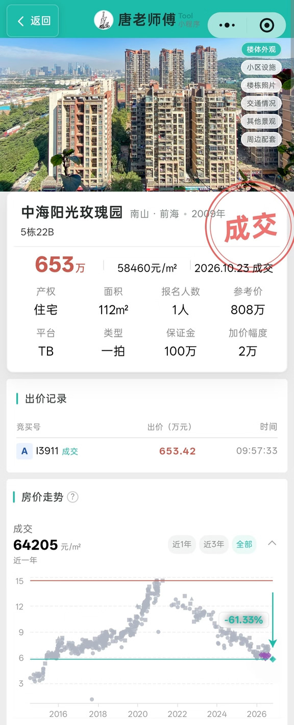 【法拍房还在拍】