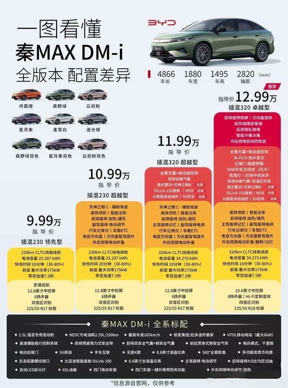 9.99万起！秦MAX DM-i这波真的杀疯了🔥