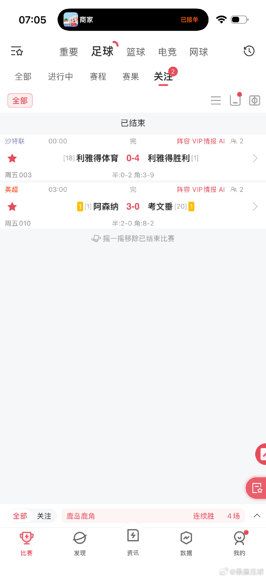 天亮了嘉人们，还是英超稳。昨天没出平局，周六日要认真研究平局了，包出的[doge] ​