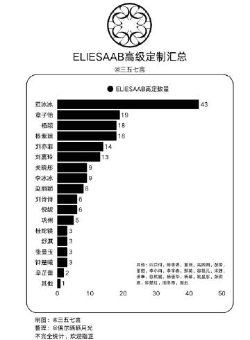 能穿es高定的全是大咖啊