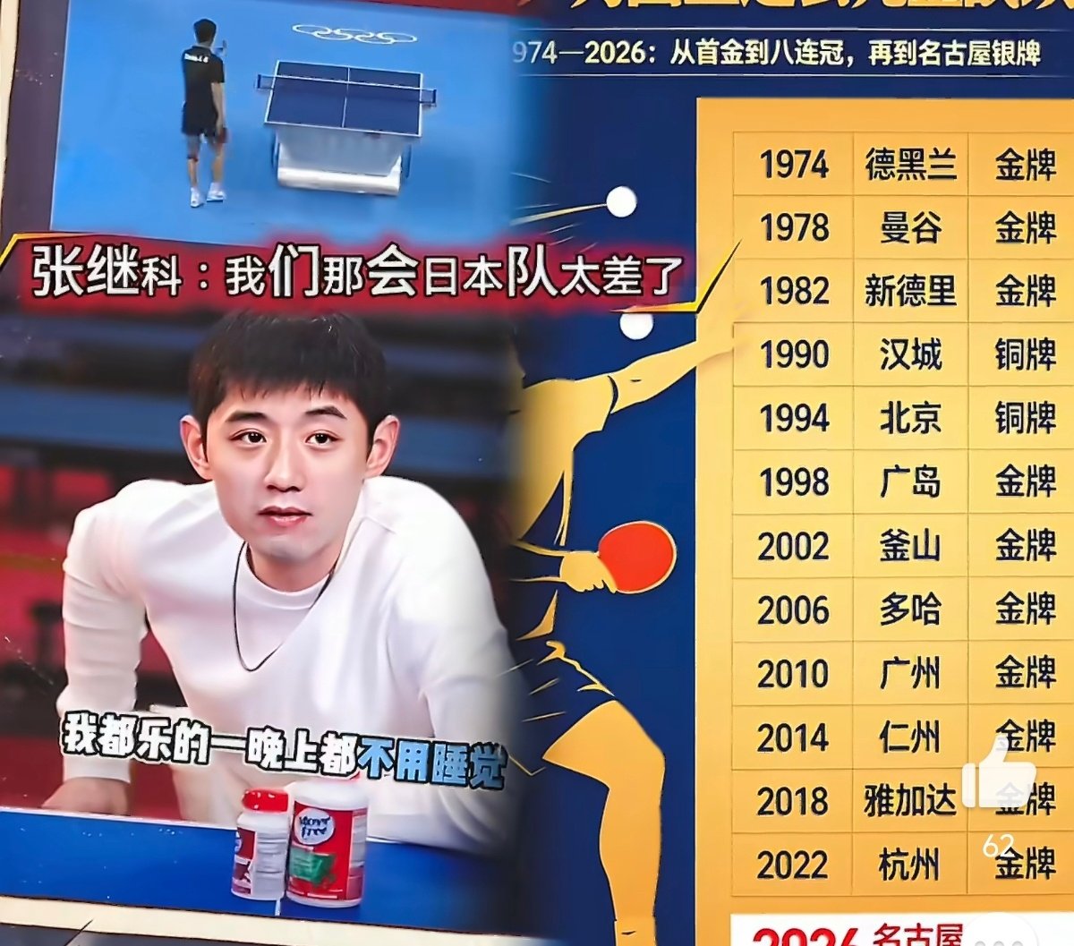 #刘丁硕指责张继科长期倚老卖老#张继科是什么水平？那顶级水平，顶级战绩，他有这个资格。 ​
