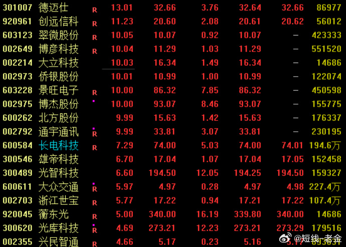 消息面上，据中国汽车工业协会5日消息，7月21-23日，由中国汽车工业...
