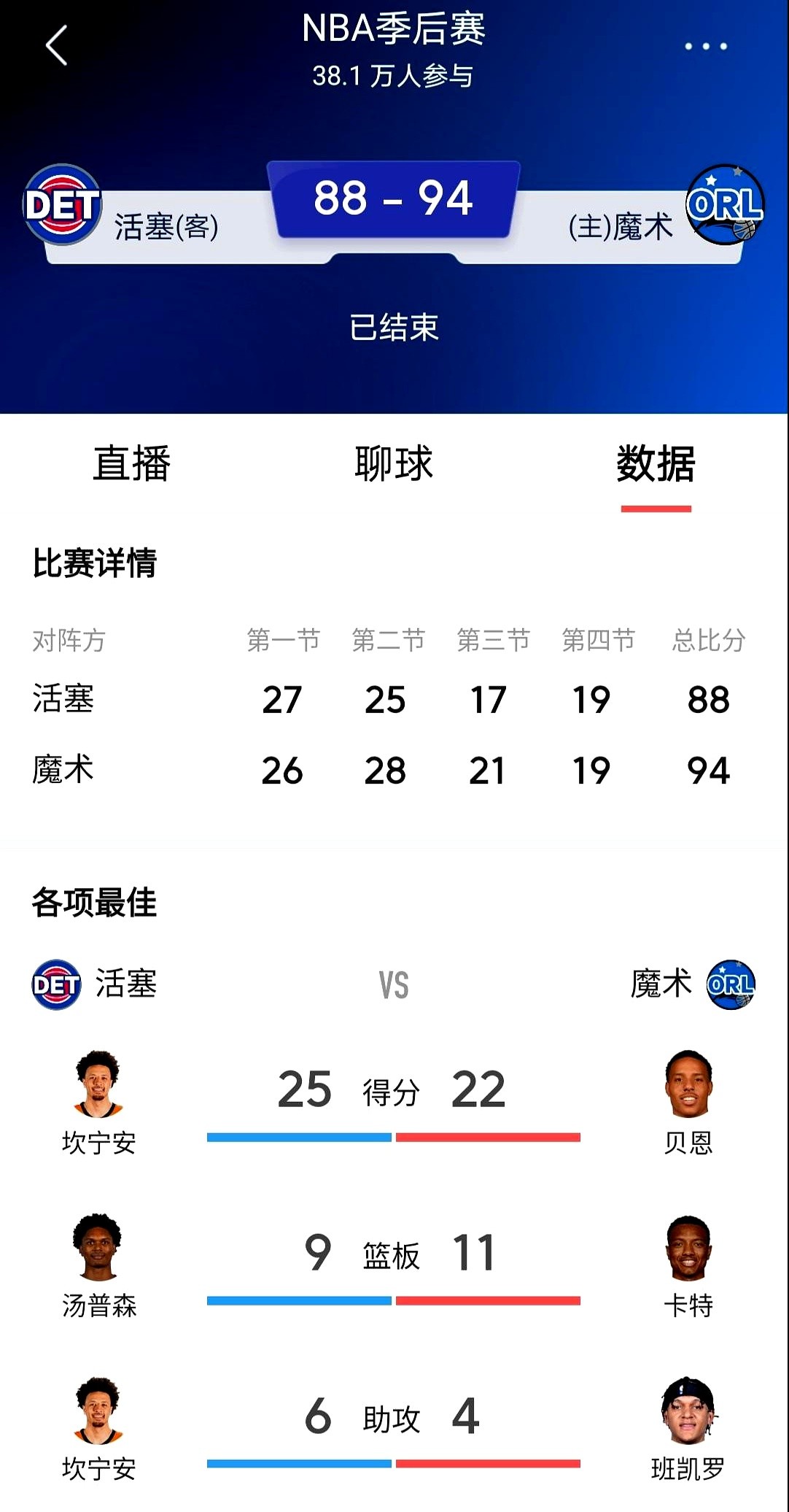 东部第一的活塞，真要被第八的魔术给办了？  开局都以为是软柿子，结果人...