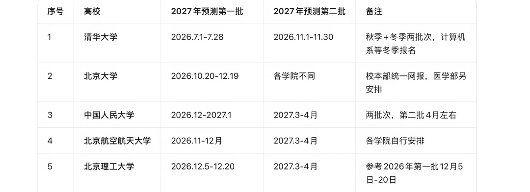 2027年申博985高校汇总！预测