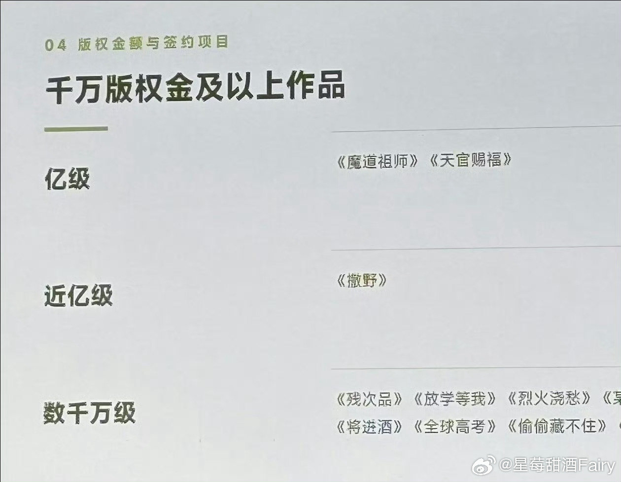 #墨香铜臭 亿级版权#
墨香铜臭NB！！！ ​