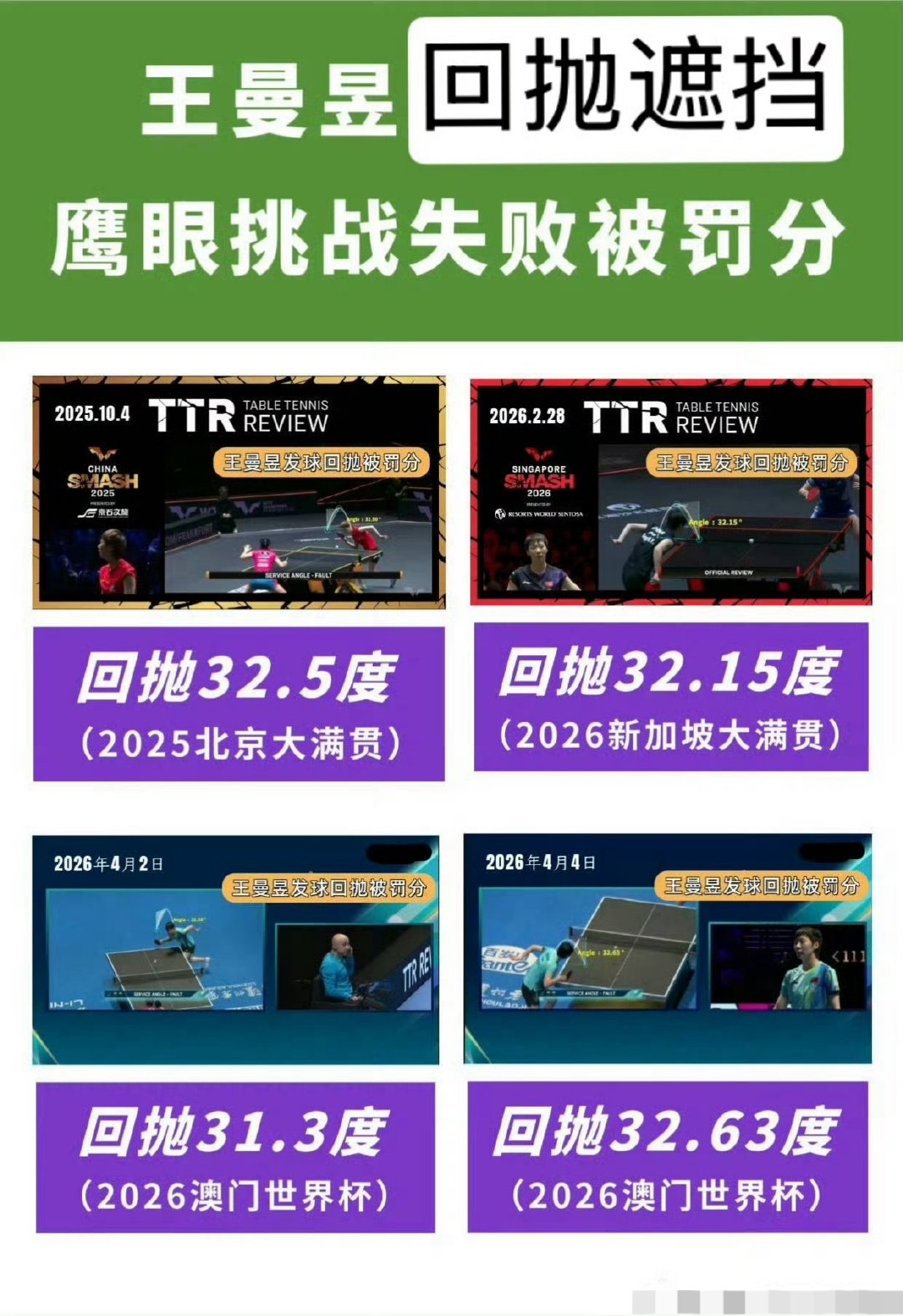 #王曼昱用两届奥运金牌诠释绝对实力#[吃惊][吃惊][吃惊]是这个王曼昱吗？ ​