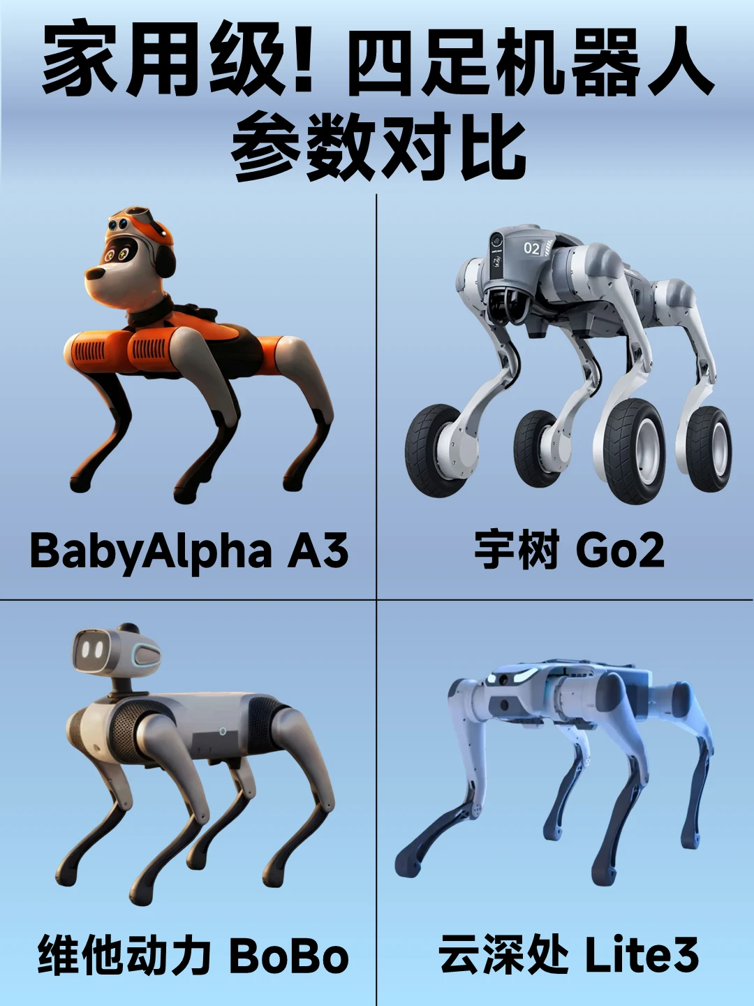 想给家里买只机器狗？先看看这三点