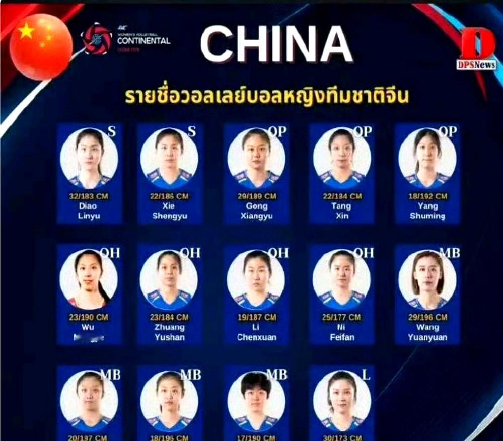 女排2026亚锦赛14人名单出了，球迷盯着主攻那栏直挠头。

亚排联官宣了赵勇带队的名单。主攻写着吴梦洁、庄宇珊、李晨瑄、倪非凡。常看球的都知道，倪非凡干的是自由人的活。满打满算，正经主攻就剩仨。

接应位置上，龚翔宇带着杨舒茗、唐欣，足足报了三人。

日本、意大利这些强队，平时都死磕“四主攻四副攻