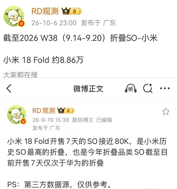 截止第38周:小米18Fold激活量达8.86万台！