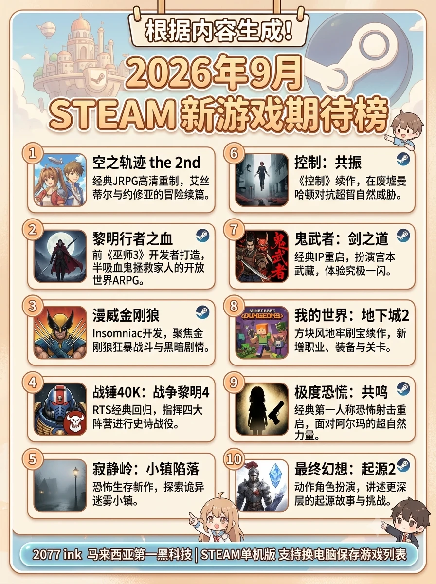 2026年9月Steam新游戏期待榜