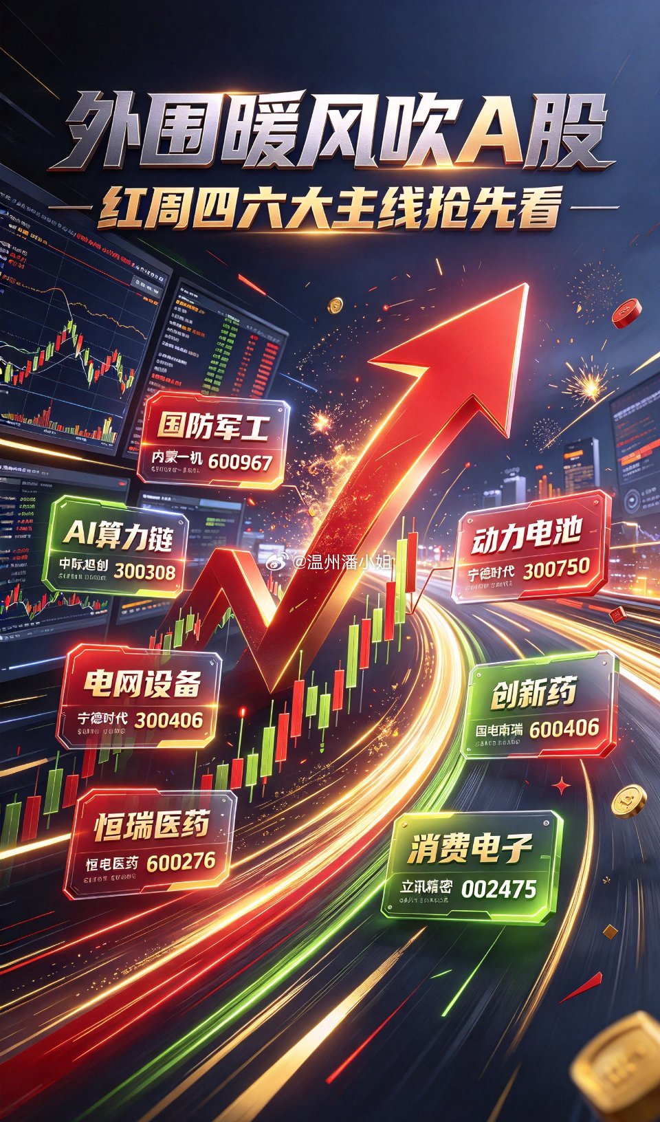 #美股芯片半导体V型反弹#
外围暖风吹A股！红周四六大主线+核心个股抢先看
 
外围市场情绪回暖，美股止跌反弹、风险偏好修复，叠加国内多条产业利好落地，A股周四结构性机会集中爆发。整理六大高景气主线逻辑及核心标的，仅供复盘参考学习。

一、国防军工（地缘催化+政策预期双驱动）
 
中东地缘冲突持 ​
