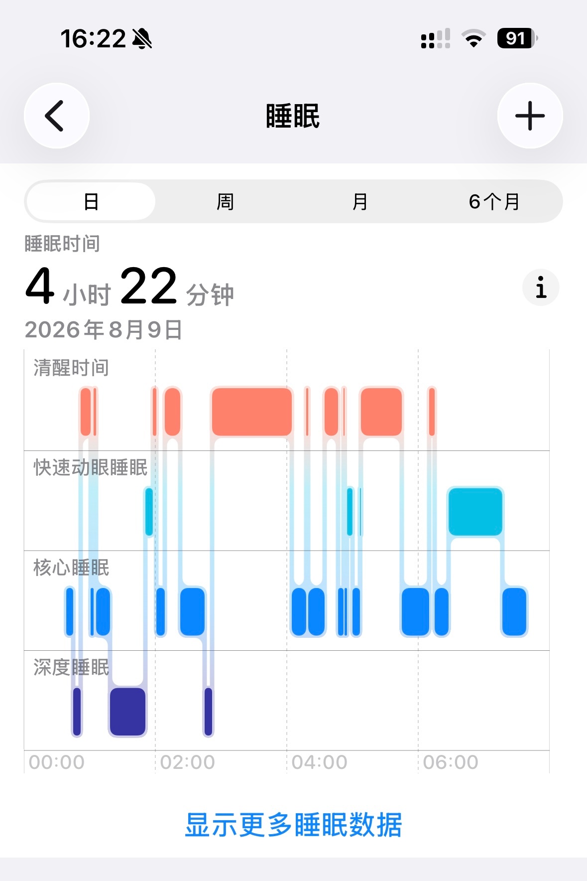 月嫂有事提前下户只学会了嘘嘘嘘的新手爸妈[晕] ​​​