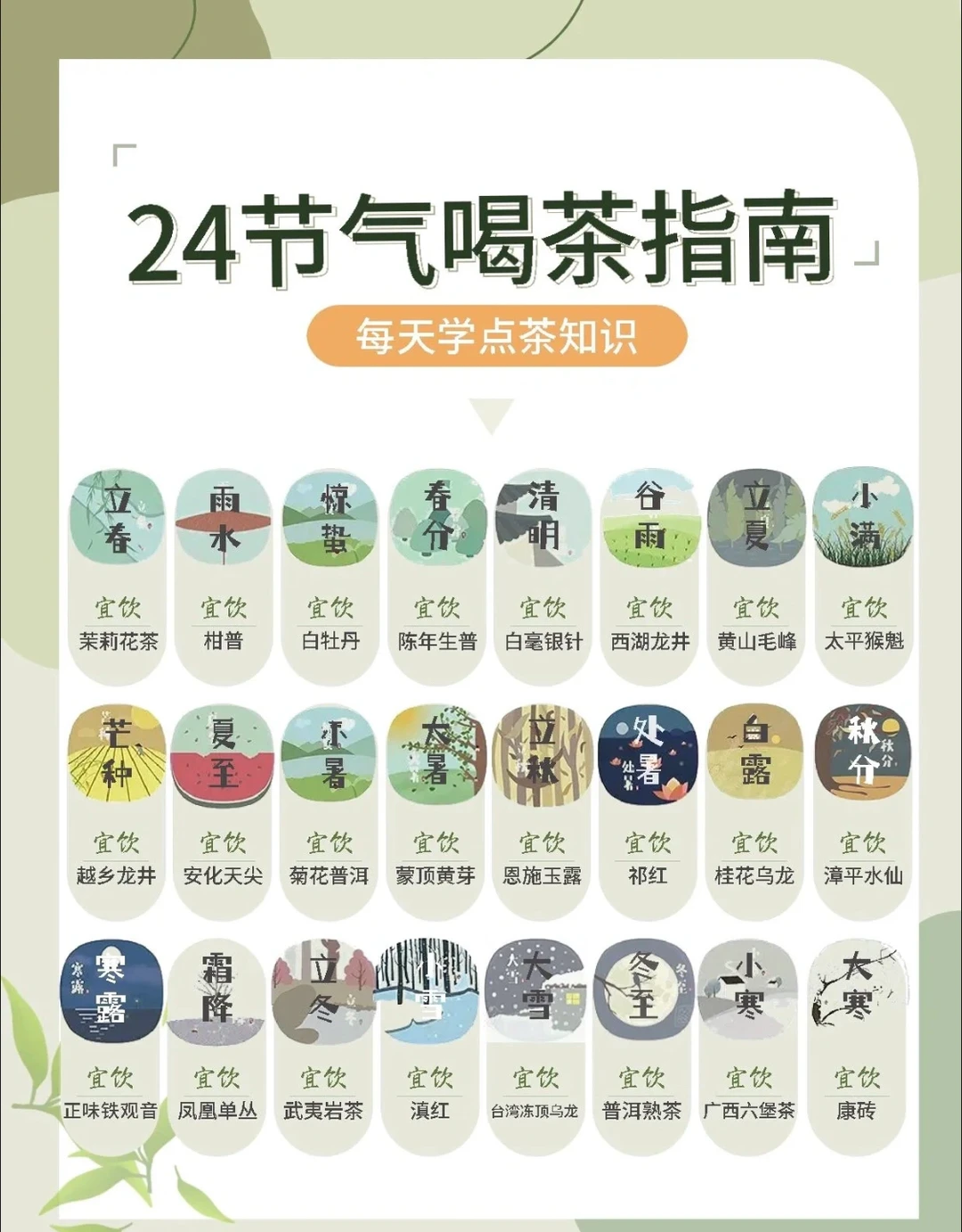 二十四节气如何喝茶，怎么喝茶，你知道吗？