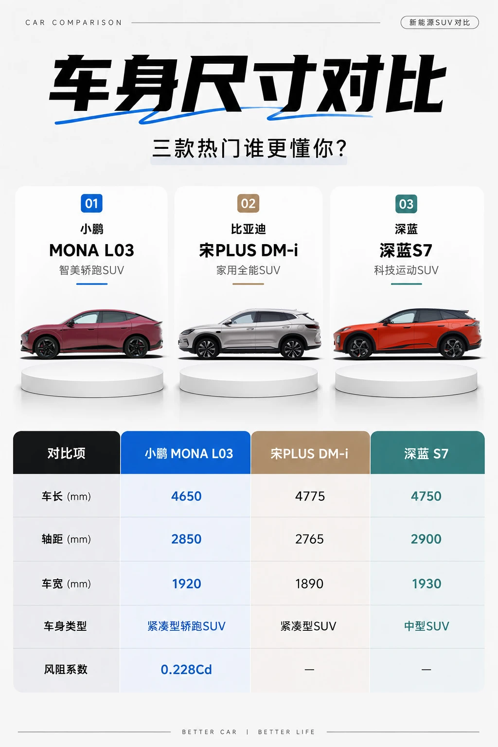 三款热门谁更懂你？