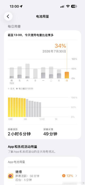 丝手机我是亏待你了还是怎么着。要出新款了你就在这发热发烫是吧…想当初1...