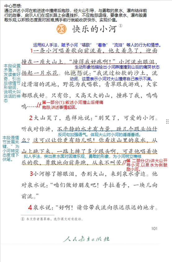 二上语文第23课《快乐的小河》详细笔记