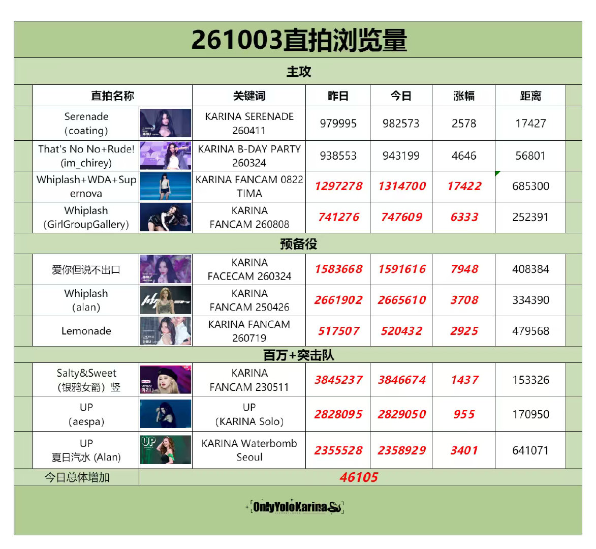 #柳智敏直拍#📺#柳智敏 五永一# 
【261003】

整理/Leaf

👗组织
刷管教学 
主攻直拍 ​​​