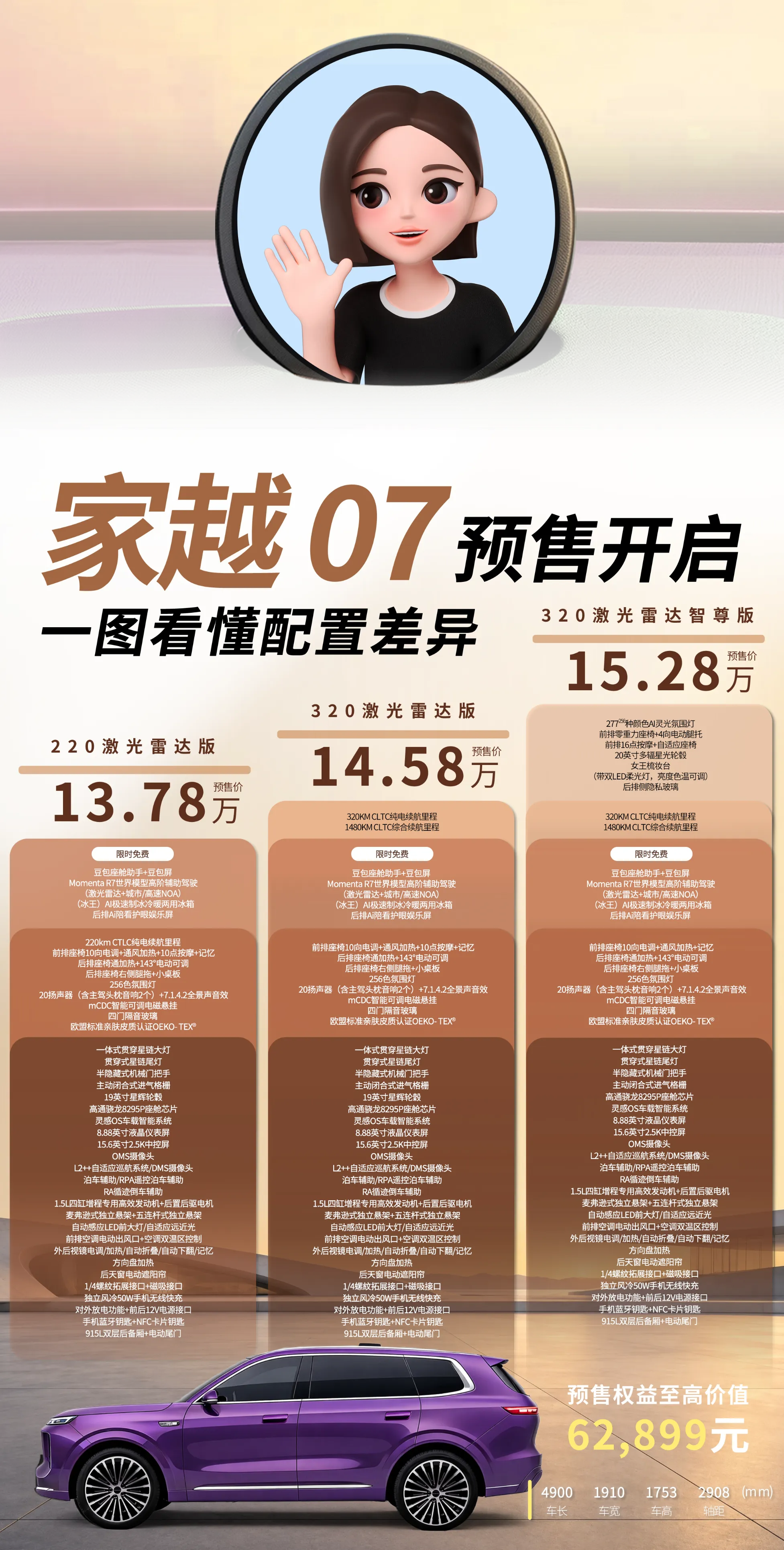 三档配置差出1.5万，15万级大五座到底该选哪一版？
荣威家越07正式开启预售，13.78万元、14.58万元、15.28万元三个版本，把激光雷达、世界模型和冰箱彩电大沙发一次性写进配置表。真正值得琢磨的不是价格，而是这三档配置怎么排。
过去15万级大五座惯用低价引流，激光雷达、高阶智驾、冰箱大屏要