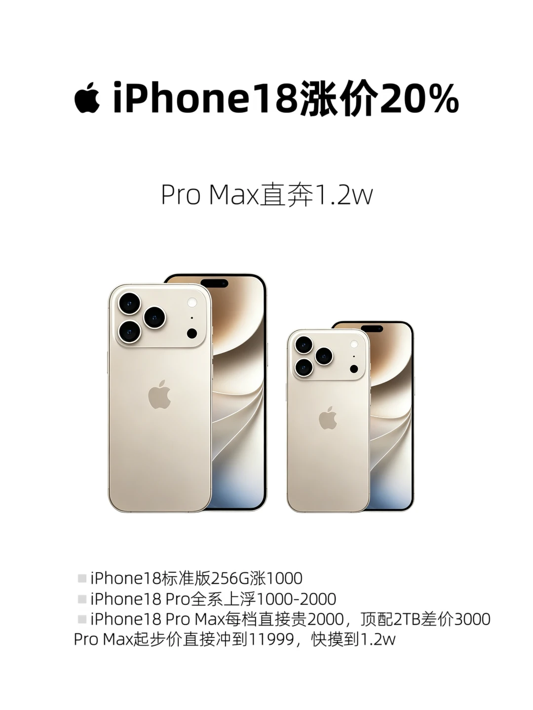 网传iPhone18涨幅最高20%！Pro Max起步1.2w