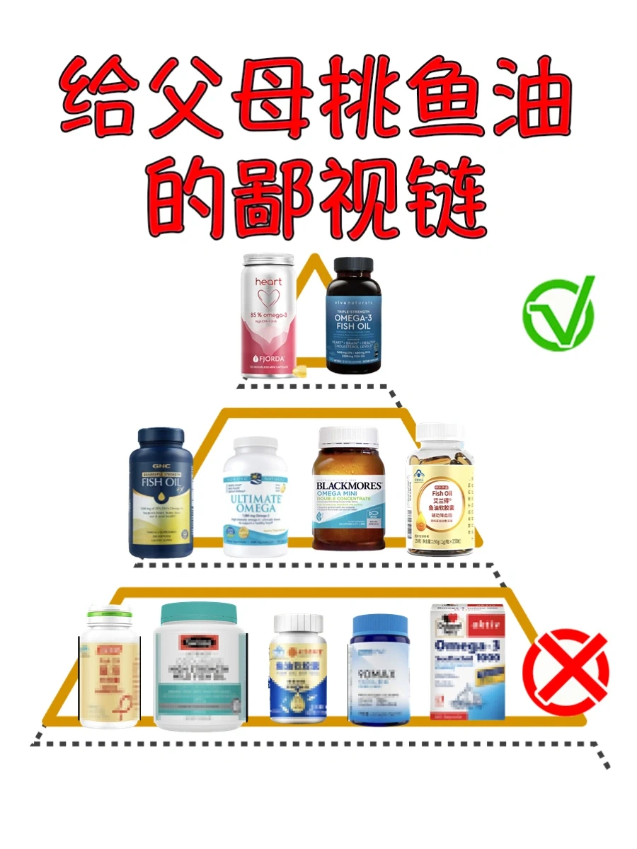 给父母挑鱼油也有鄙视链？评测15款，2款可