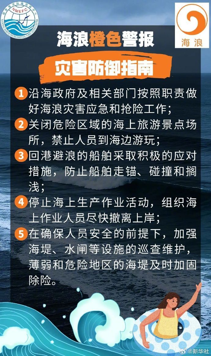 【橙色预警：.5米巨浪