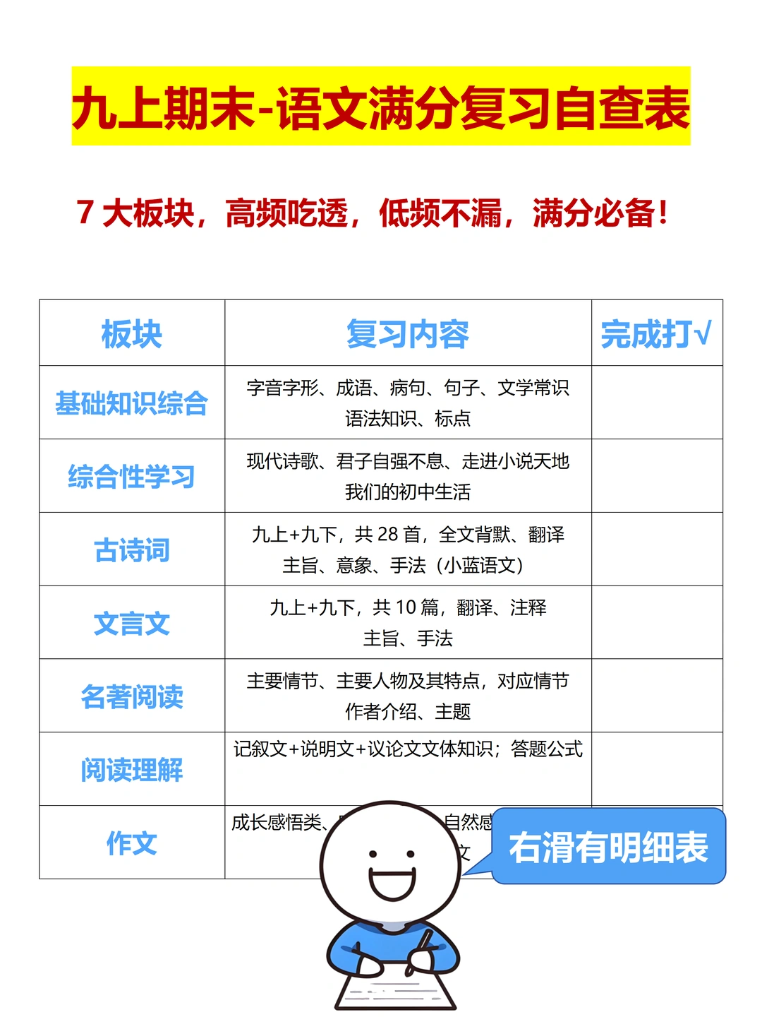 九上家长，孩子说复习好了，你信吗❓